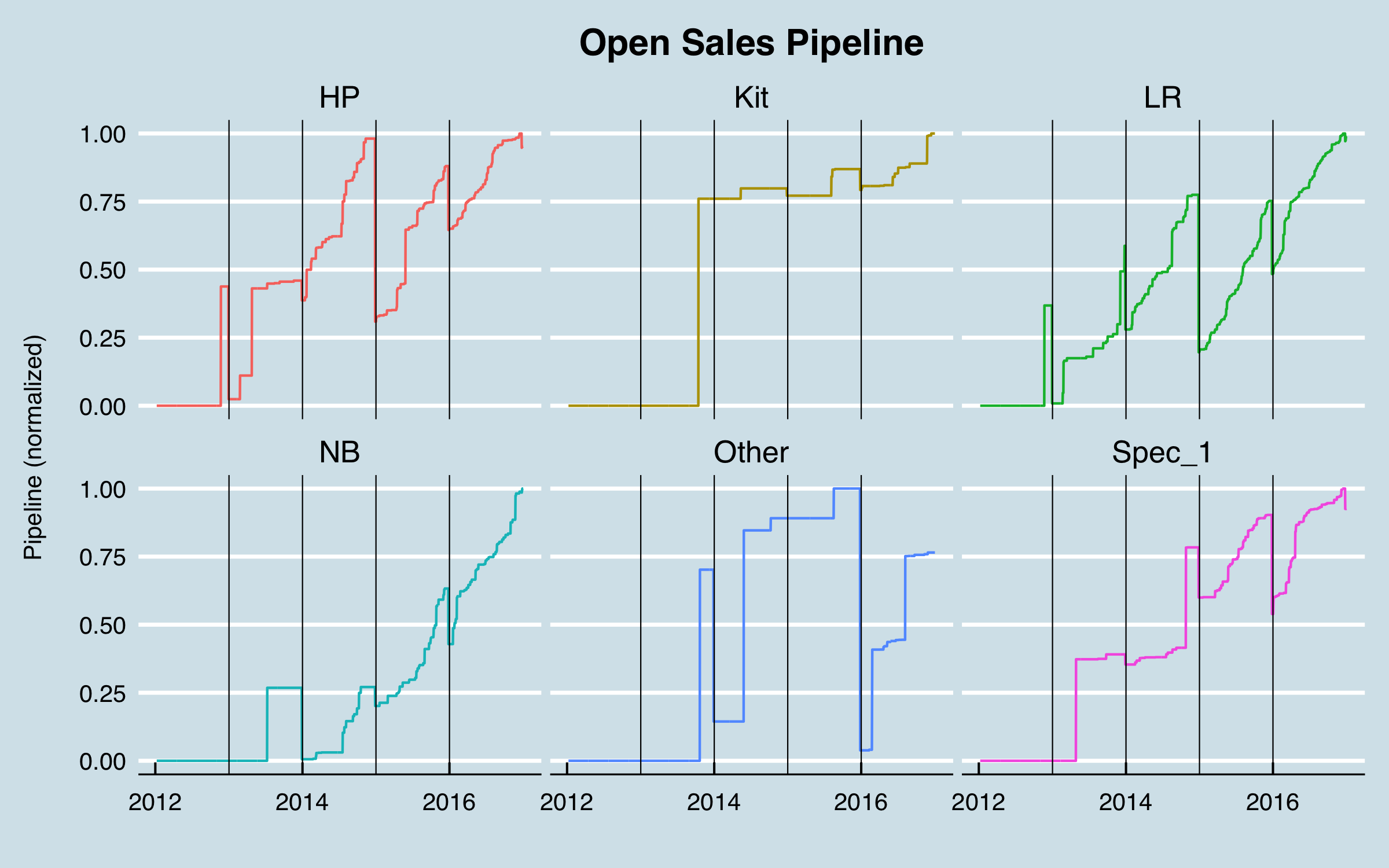 plot of chunk Pipeline Data (filtered)